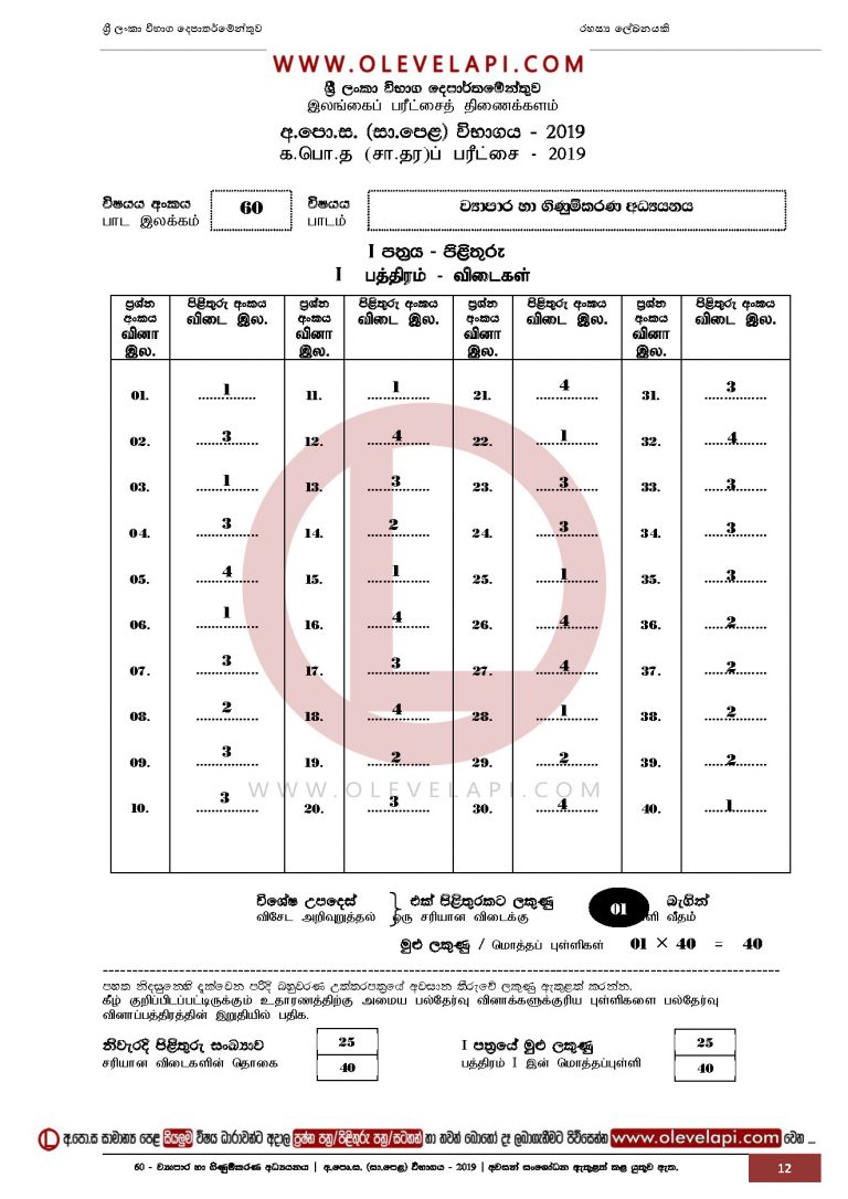 2019 O/L COMMERCE MCQ ANSWER SHEET Commerce MARKING SCHEME