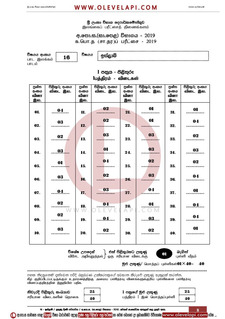 2019 O/L ISLAM MCQ ANSWER SHEET ISLAM MARKING SCHEME