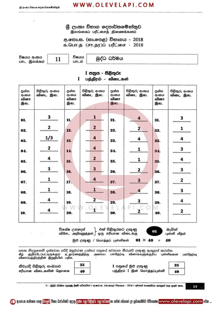 2018 O/L BUDDHIST MCQ ANSWER SHEET BUDDHIST MARKING SCHEME