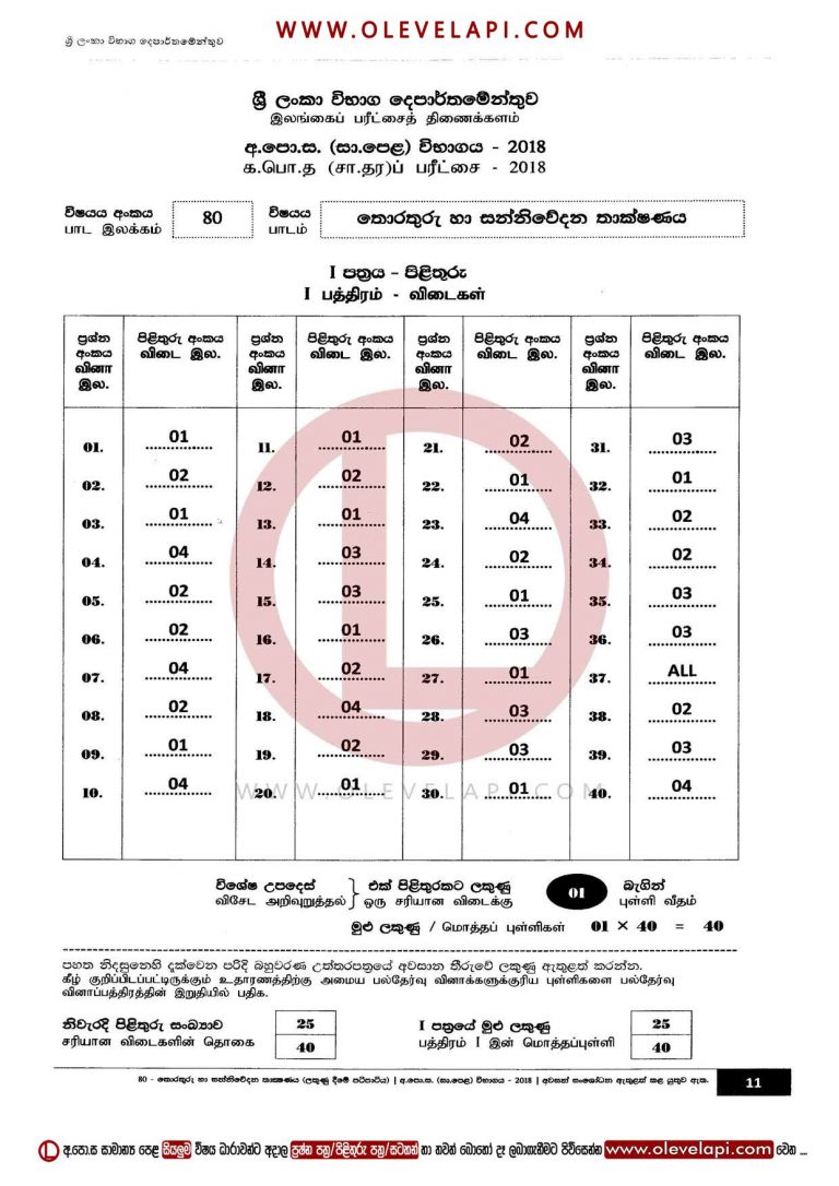 2018 O/L ICT MCQ ANSWER SHEET ICT MARKING SCHEME