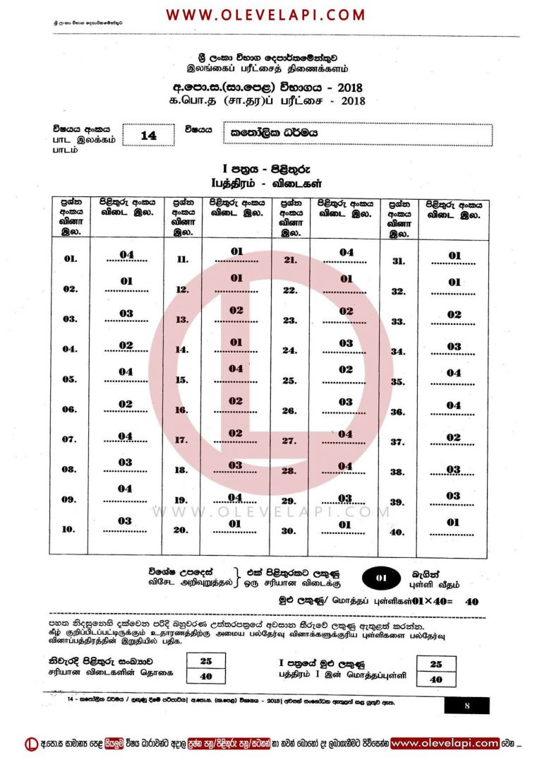2018 O/L CATHOLICISM MCQ ANSWER SHEET CATHOLICISM MARKING SCHEME