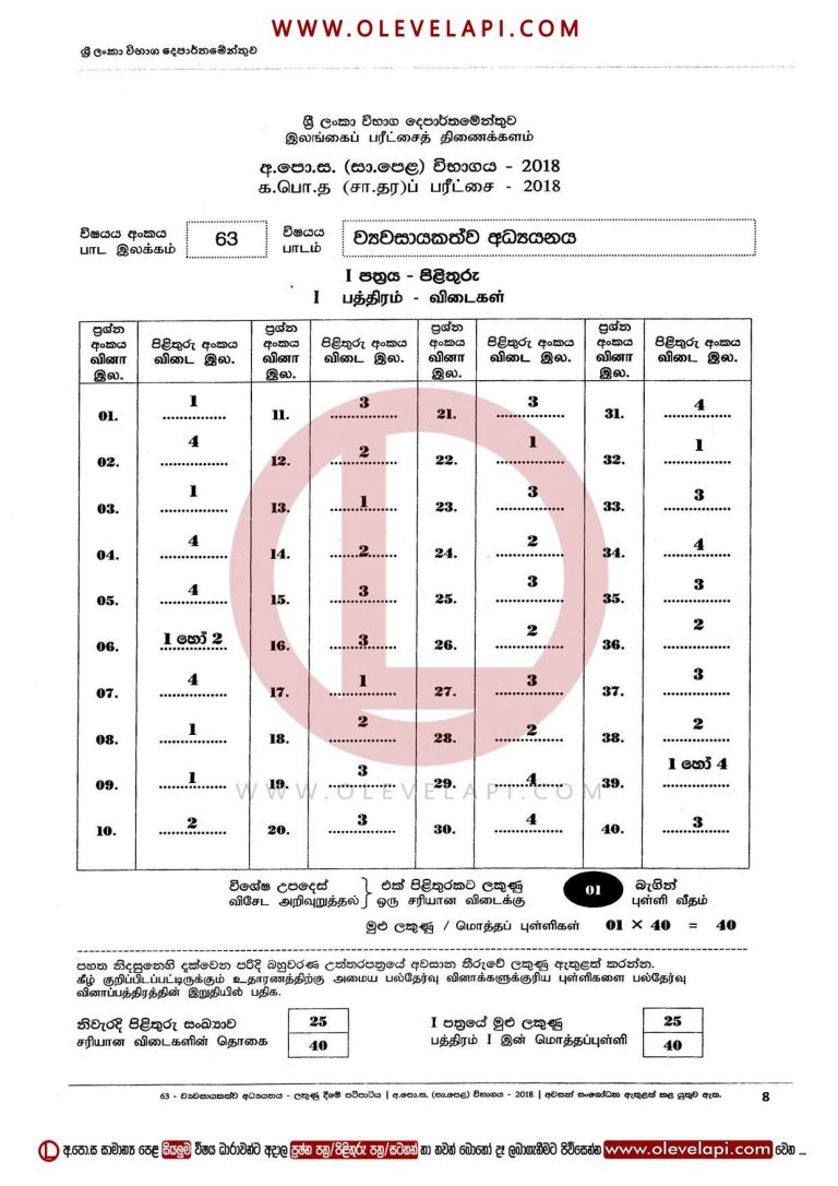 2018 O/L ENTREPRENEURSHIP STUDIES MCQ ANSWER SHEET ENTREPRENEURSHIP STUDIES MARKING SCHEME