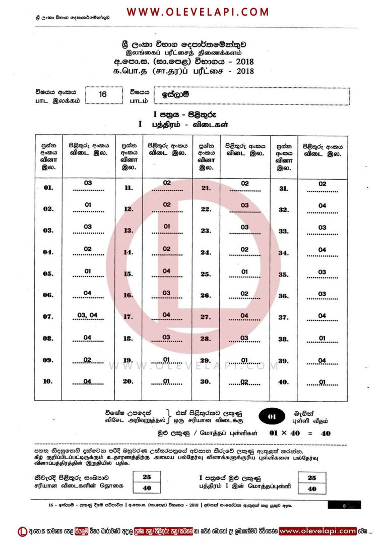 2018 O/L ISLAM MCQ ANSWER SHEET ISLAM MARKING SCHEME