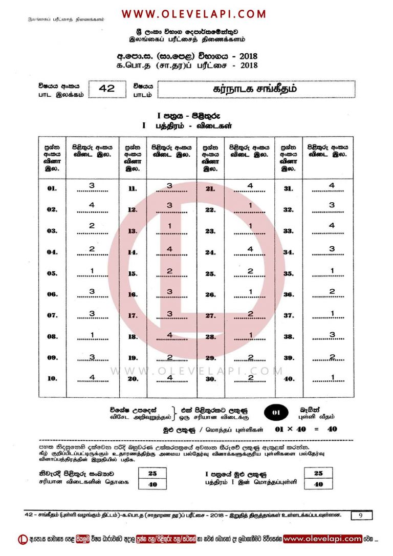 2018 O/L MUSIC-CARNATIC MCQ ANSWER SHEET MUSIC-CARNATIC MARKING SCHEME