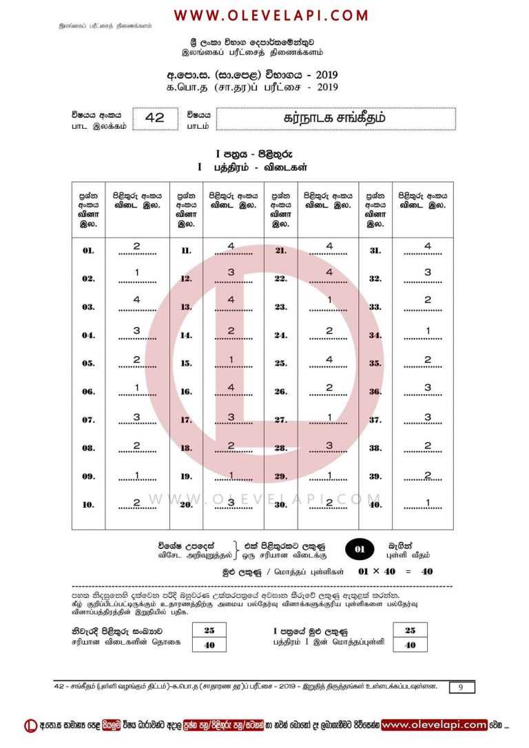 2019 O/L MUSIC-CARNATIC MCQ ANSWER SHEET MUSIC-CARNATIC MARKING SCHEME
