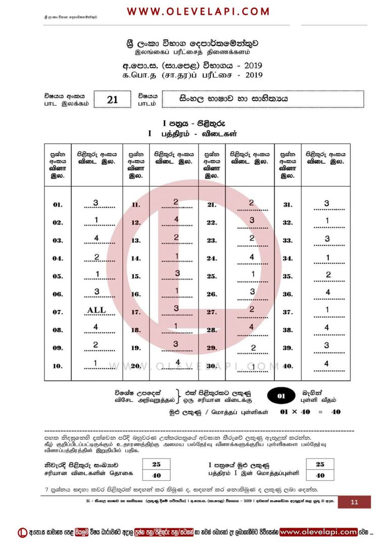 2018 O/L SINHALA MCQ ANSWER SHEET SINHALA MARKING SCHEME