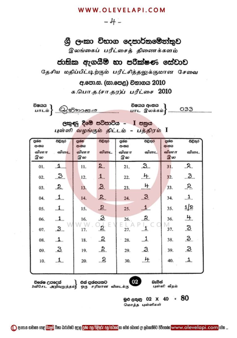 2010 O/L HISTORY MCQ ANSWER SHEET HISTORY MARKING SCHEME