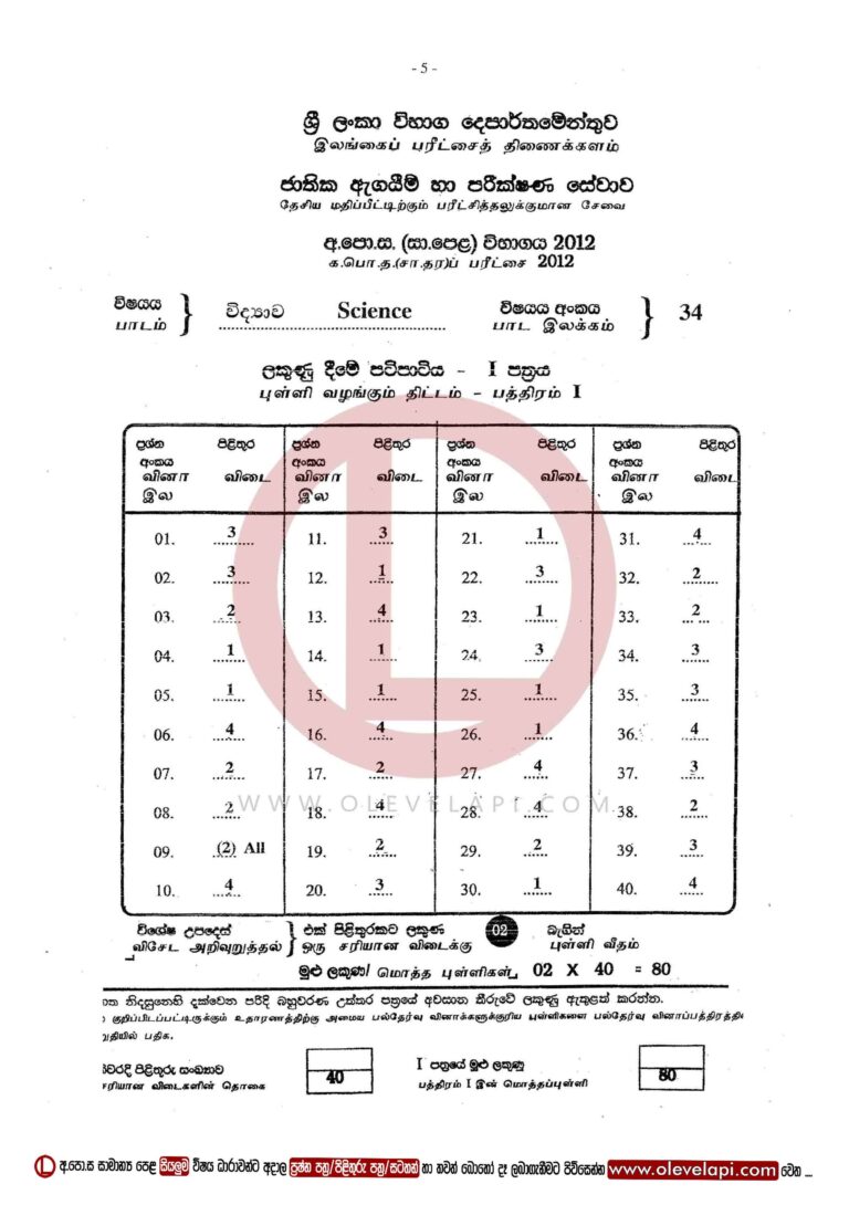2012 O/L SCIENCE MCQ ANSWER SHEET SCIENCE MARKING SCHEME