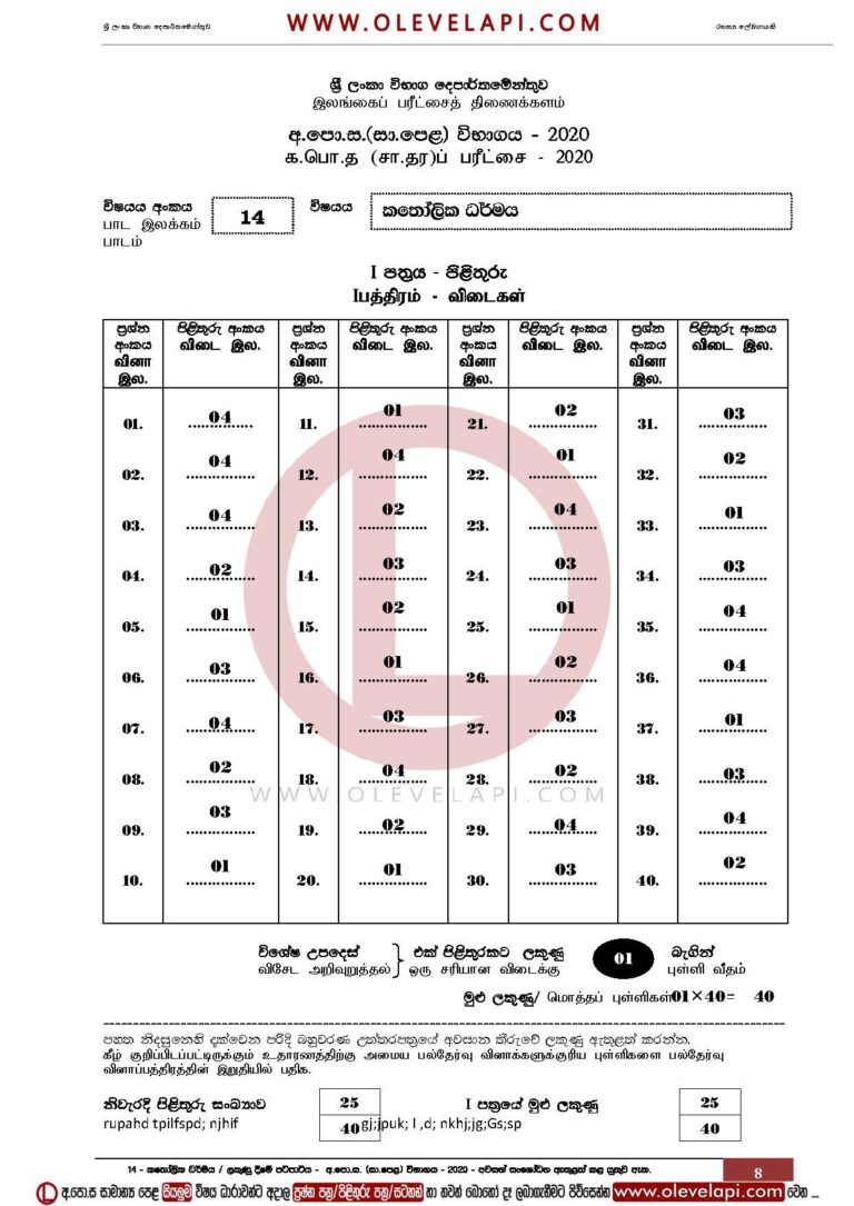 2020 O/L CATHOLICISM MCQ ANSWER SHEET CATHOLICISM MARKING SCHEME