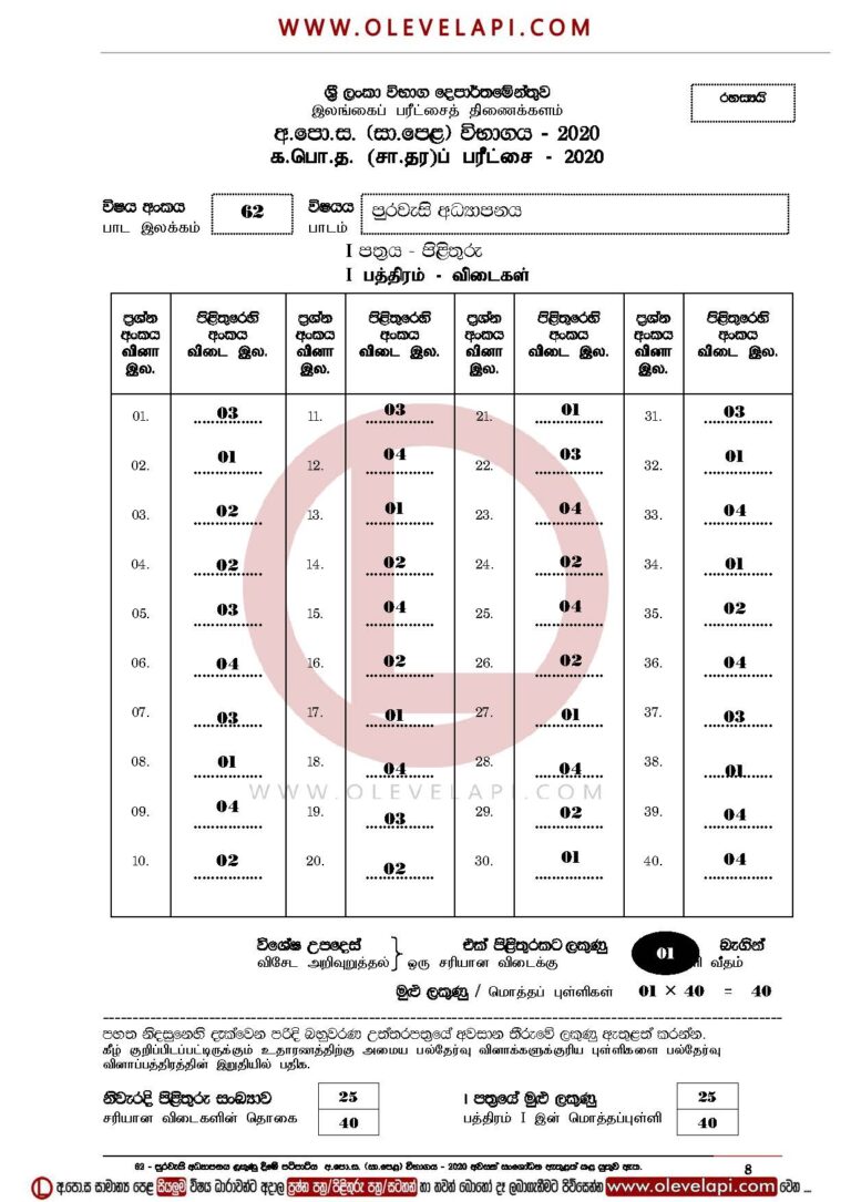 2020 O/L CIVIC-EDUCATION MCQ ANSWER SHEET CIVIC-EDUCATION MARKING SCHEME
