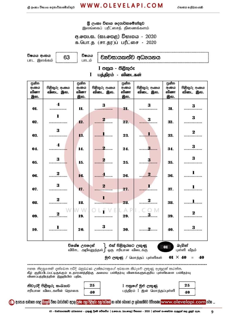 2020 O/L ENTREPRENEURSHIP STUDIES MCQ ANSWER SHEET ENTREPRENEURSHIP STUDIES MARKING SCHEME