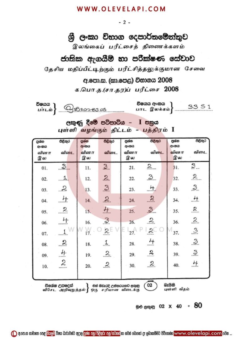 2008 O/L HISTORY MCQ ANSWER SHEET HISTORY MARKING SCHEME