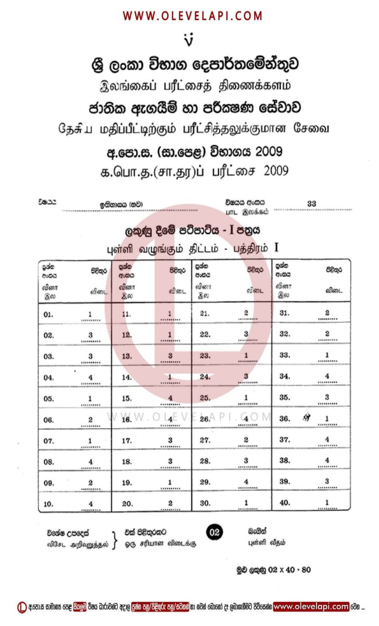 2009 O/L HISTORY MCQ ANSWER SHEET HISTORY MARKING SCHEME