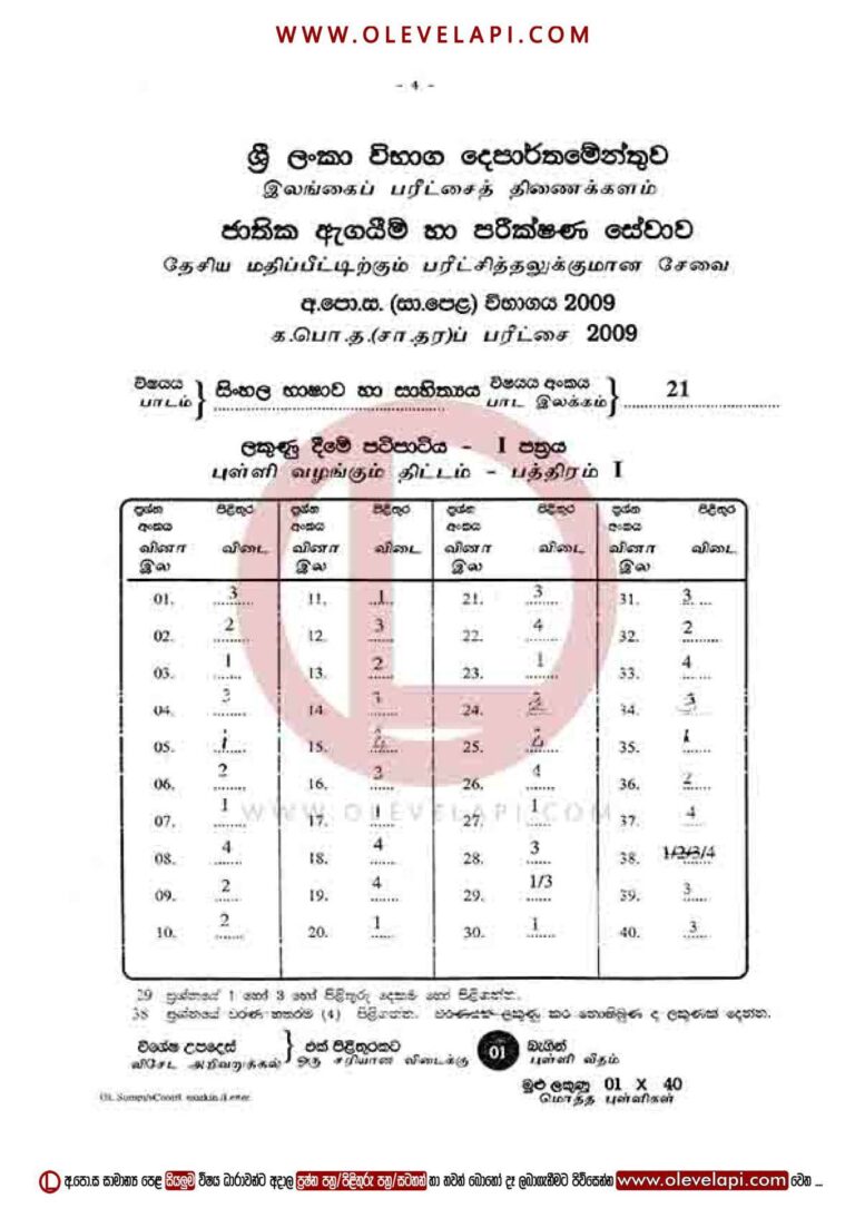 2009 O/L SINHALA MCQ ANSWER SHEET SINHALA MARKING SCHEME