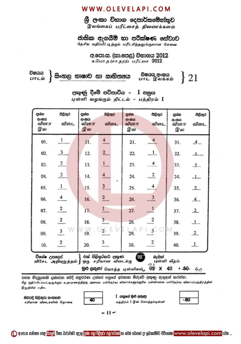2012 O/L SINHALA MCQ ANSWER SHEET SINHALA MARKING SCHEME