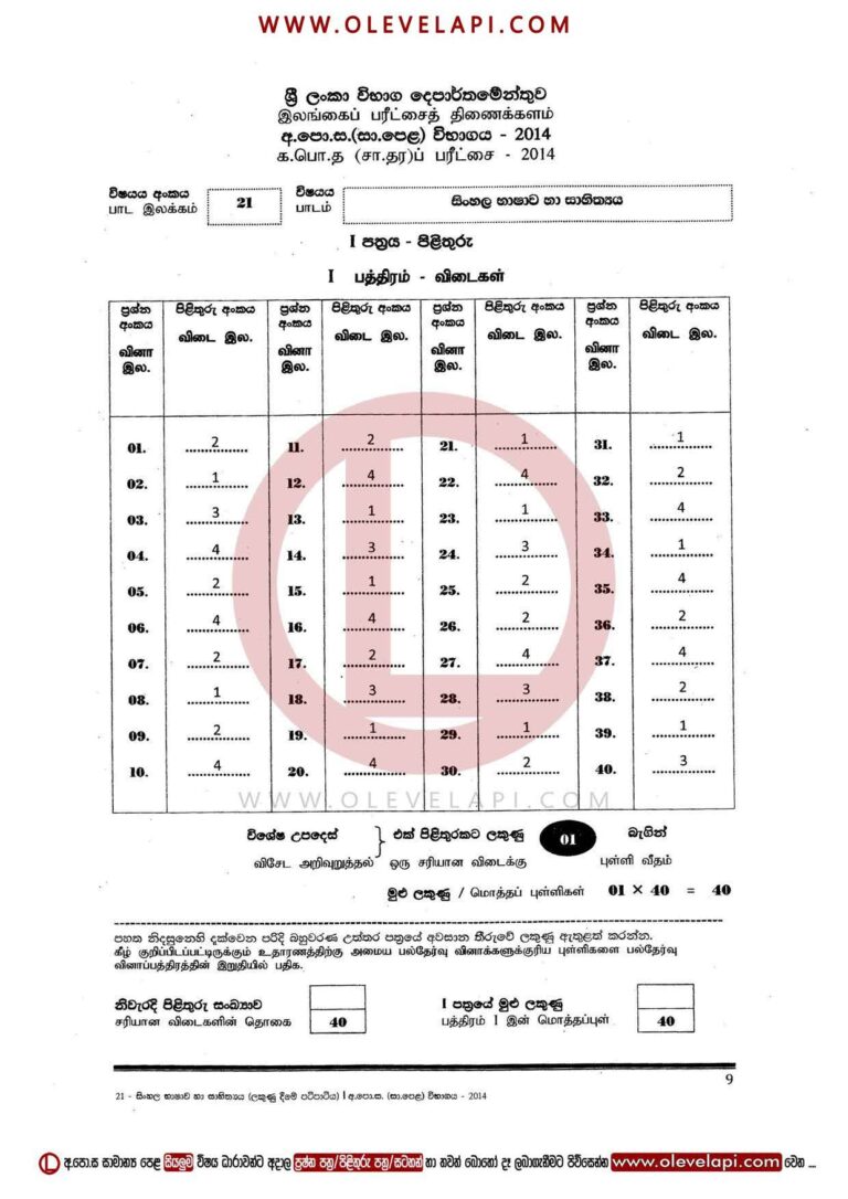 2014 O/L SINHALA MCQ ANSWER SHEET SINHALA MARKING SCHEME