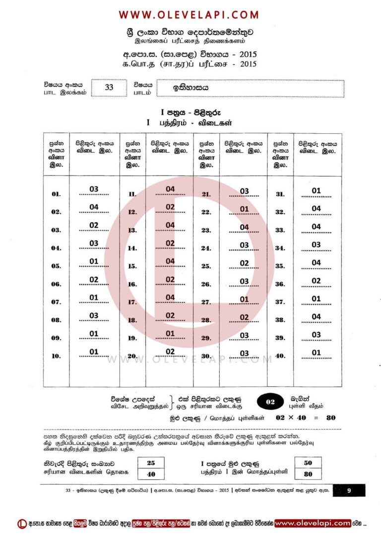 2015 O/L HISTORY MCQ ANSWER SHEET HISTORY MARKING SCHEME