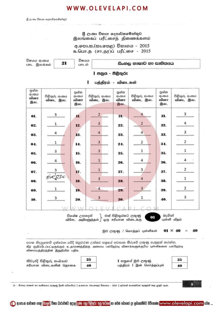 2015 O/L SINHALA MCQ ANSWER SHEET SINHALA MARKING SCHEME
