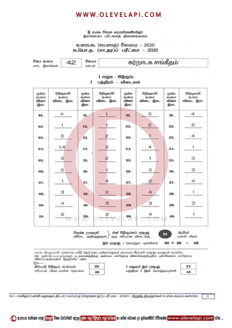 2020 O/L MUSIC-CARNATIC MCQ ANSWER SHEET MUSIC-CARNATIC MARKING SCHEME