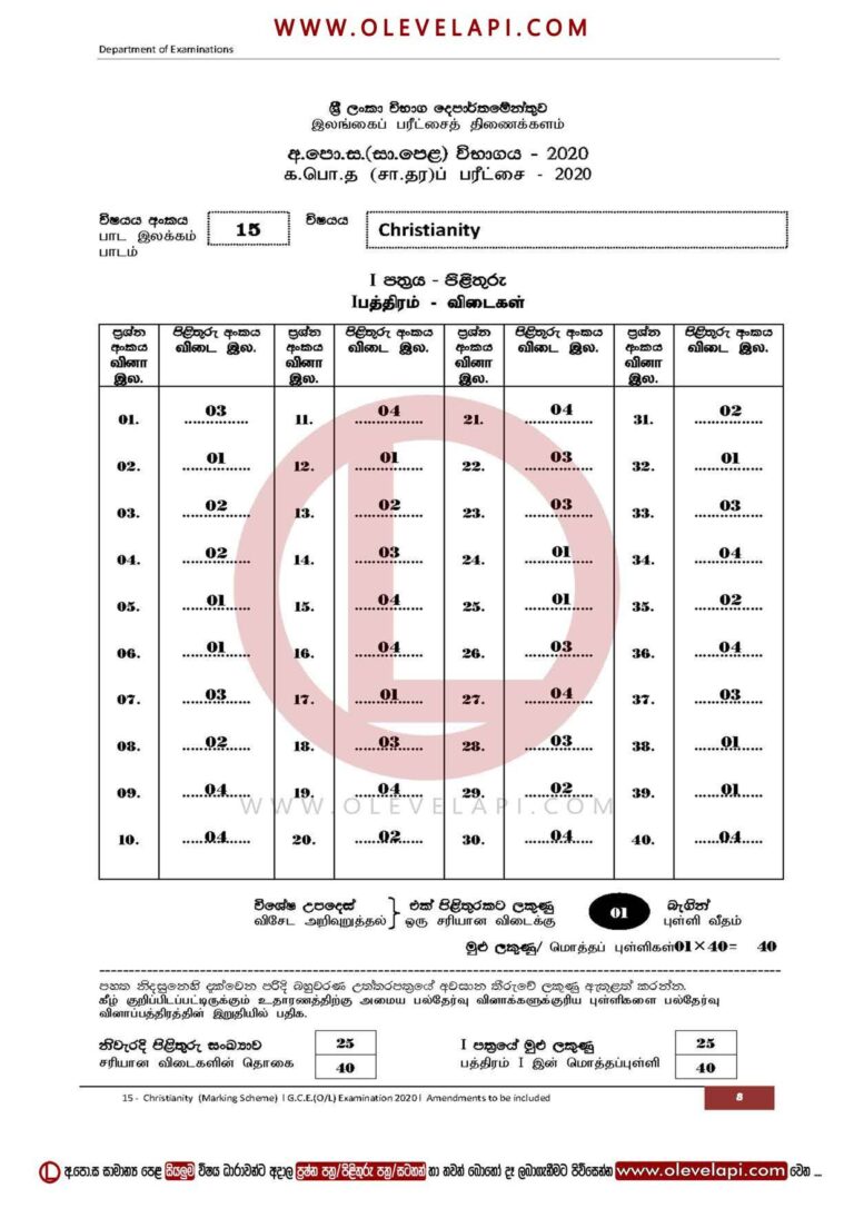2020 O/L CHRISTIANITY MCQ ANSWER SHEET CHRISTIANITY MARKING SCHEME