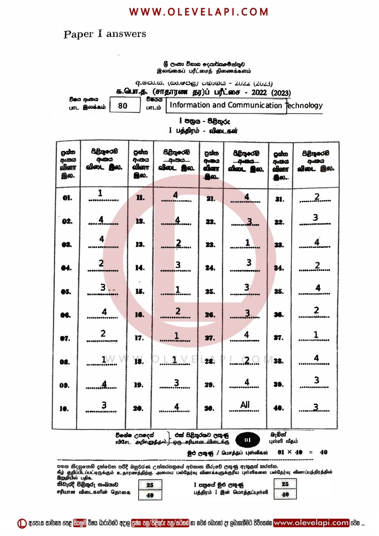 2022 O/L ICT MCQ ANSWER SHEET ICT MARKING SCHEME